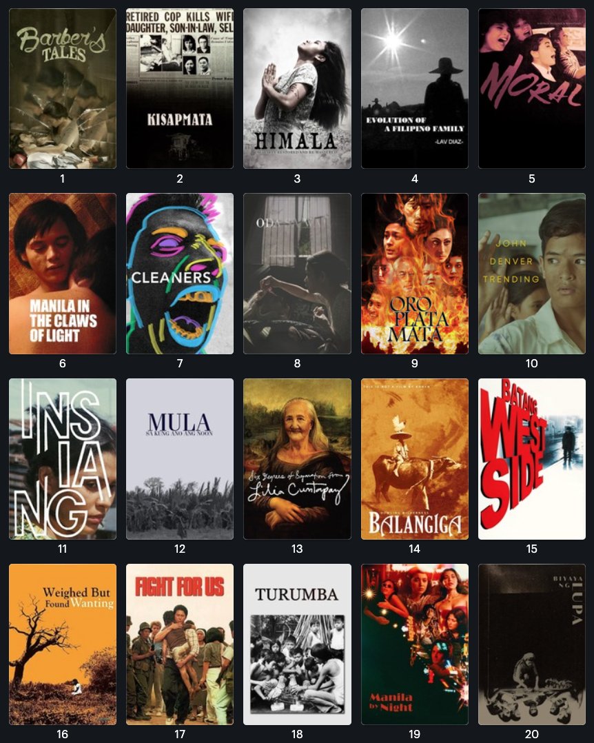 Top 250 Letterboxd Preview